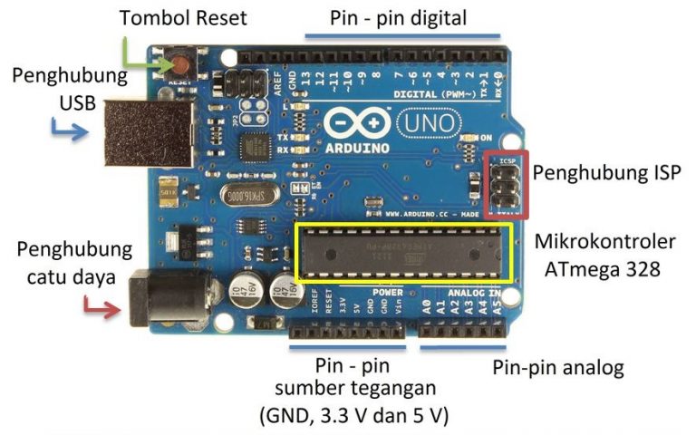 Solution Gambar Arduino Uno Beserta Penjelasan Fungsi Bagian Studypool ...